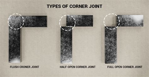 welding sheet metal corners|types of corner welds.